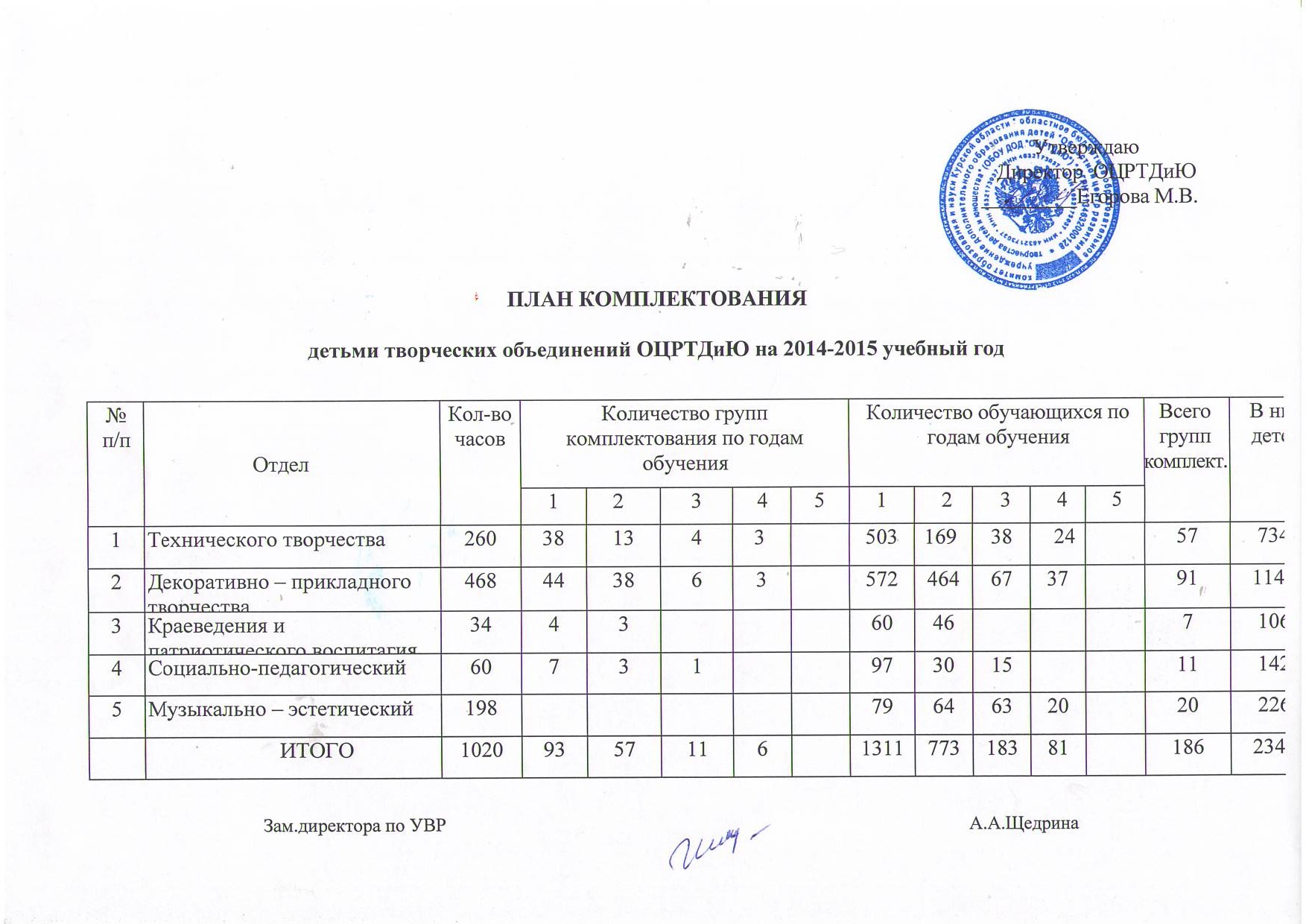 Тематико типологический план комплектования библиотеки образец